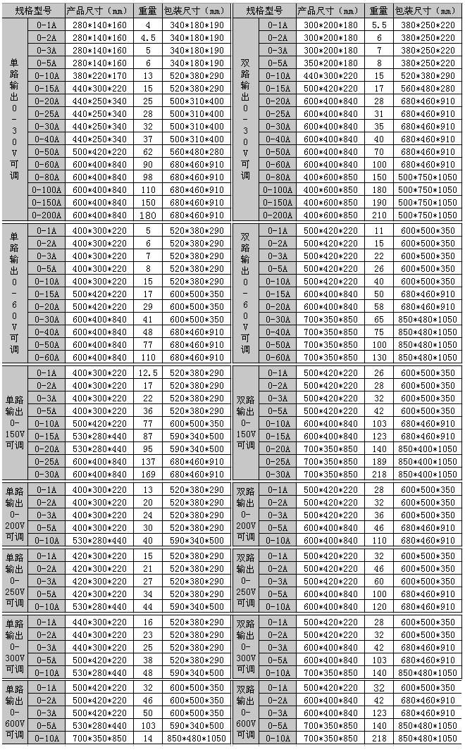 SW-17系列直流穩壓電源